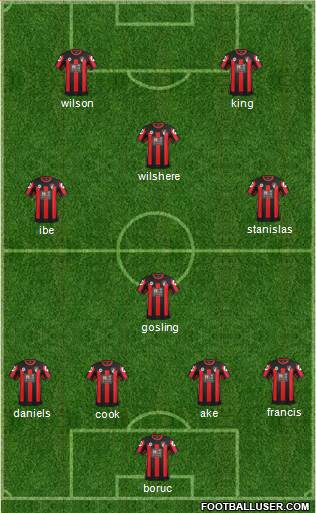 AFC Bournemouth 4-2-1-3 football formation