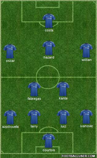Chelsea Formation 2016