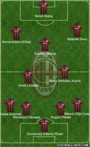A.C. Milan Formation 2016
