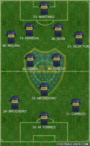 Boca Juniors Formation 2016