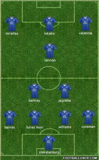 Everton Formation 2016