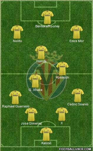 Villarreal C.F., S.A.D. Formation 2016