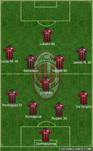 A.C. Milan Formation 2016