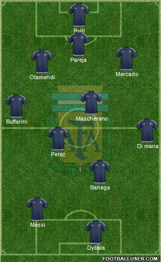 Argentina Formation 2016