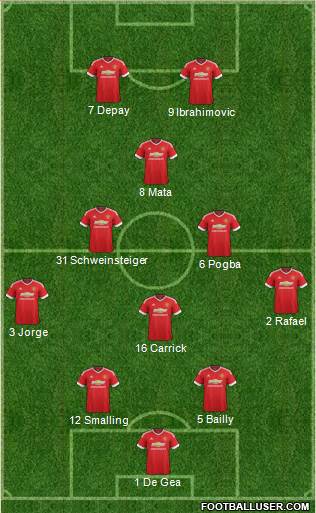 Manchester United Formation 2016