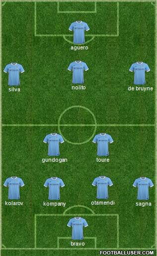 Manchester City Formation 2016