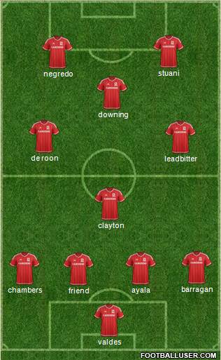 Middlesbrough Formation 2016