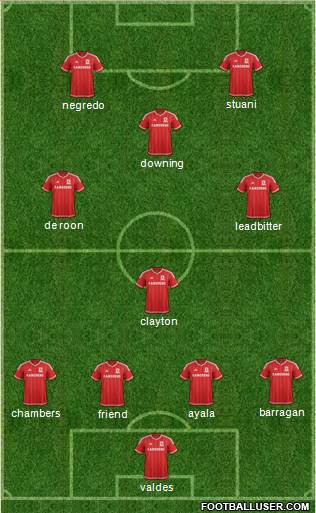 Middlesbrough 4-2-3-1 football formation