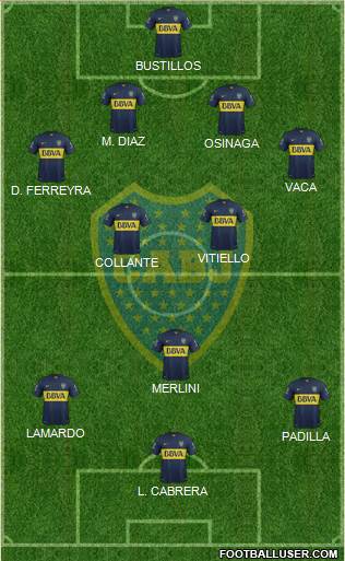 Boca Juniors Formation 2016