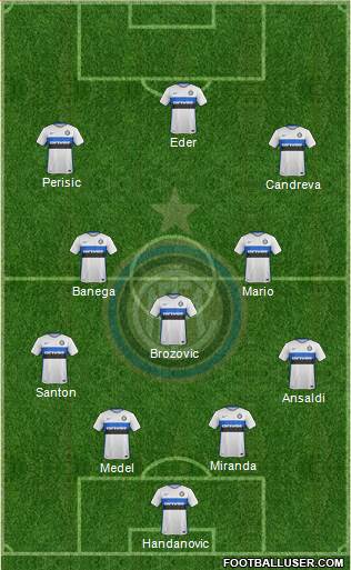 F.C. Internazionale Formation 2016