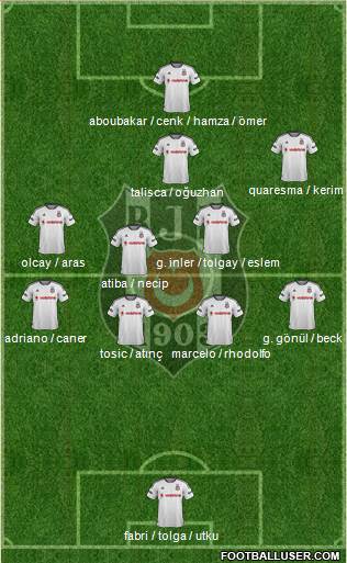 Besiktas JK Formation 2016
