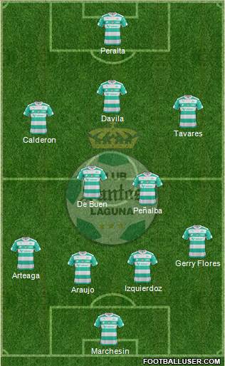 Club Deportivo Santos Laguna Formation 2016