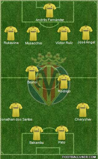 Villarreal C.F., S.A.D. Formation 2016
