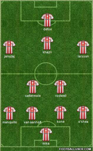 Sunderland 4-2-2-2 football formation