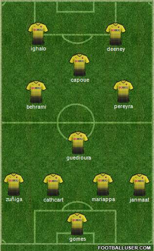 Watford Formation 2016