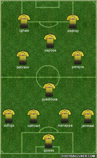 Watford 4-2-1-3 football formation