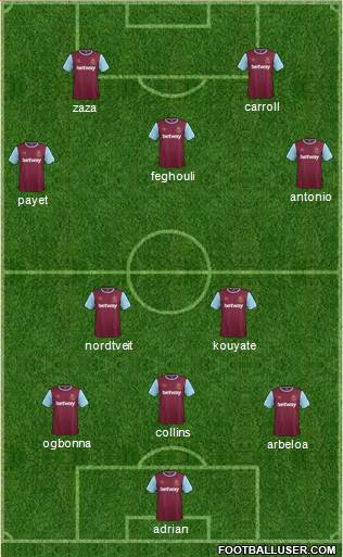 West Ham United Formation 2016