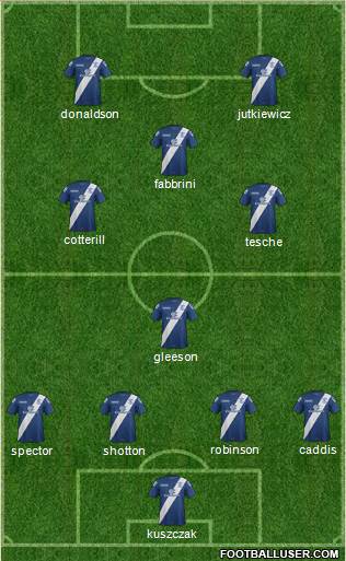 Birmingham City Formation 2016