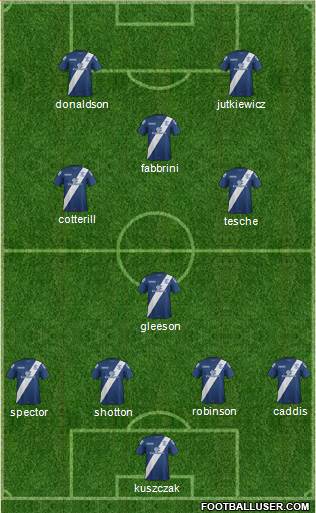 Birmingham City football formation