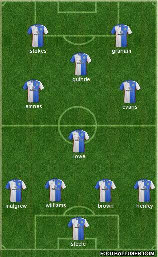 Blackburn Rovers Formation 2016