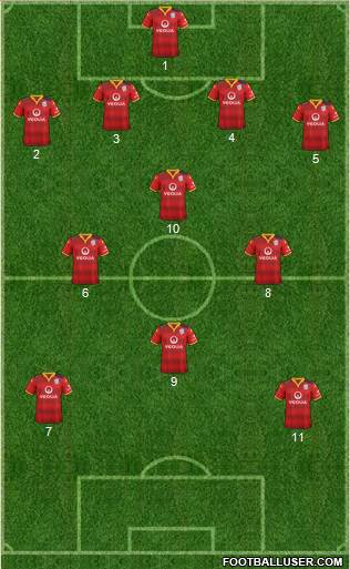 Adelaide United FC Formation 2016