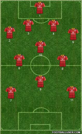 Adelaide United FC Formation 2016
