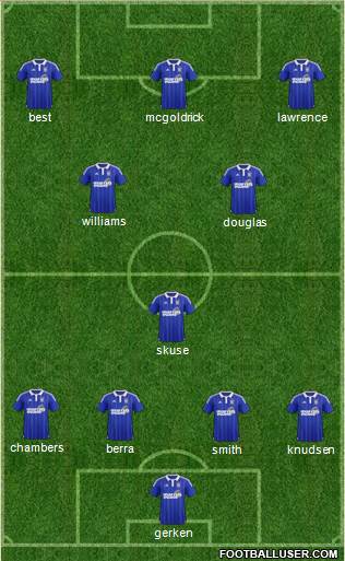 Ipswich Town Formation 2016