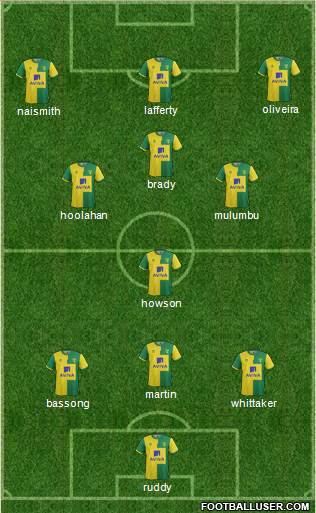 Norwich City Formation 2016