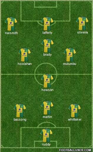 Norwich City