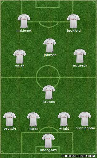 Preston North End Formation 2016