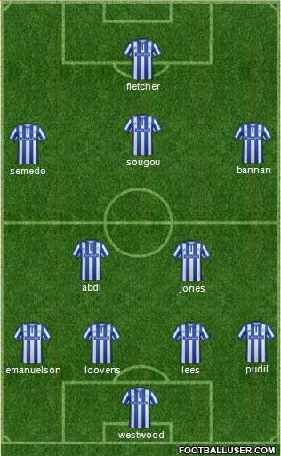 Sheffield Wednesday Formation 2016