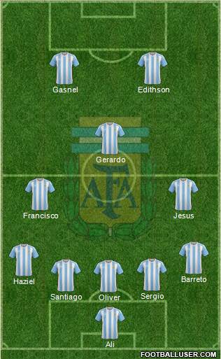 Argentina Formation 2016