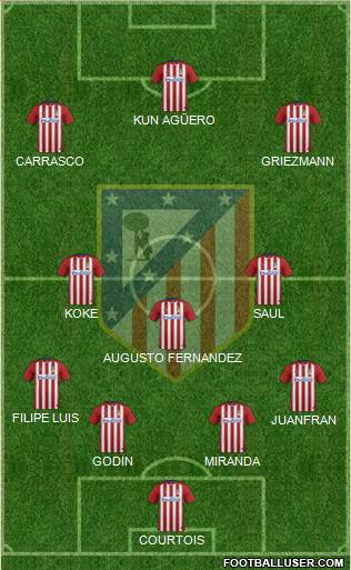C. Atlético Madrid S.A.D. Formation 2016