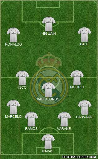 Real Madrid C.F. Formation 2016