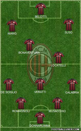 A.C. Milan Formation 2016