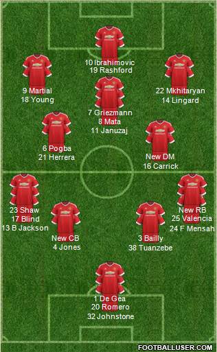 Manchester United Formation 2016