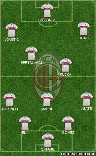 A.C. Milan Formation 2016