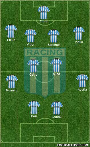 Racing Club Formation 2016