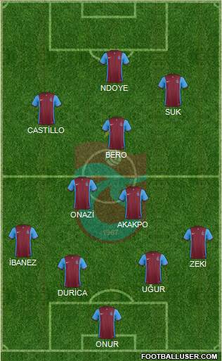 Trabzonspor Formation 2016