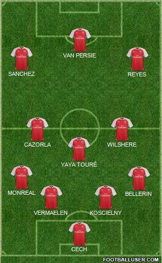 Arsenal Formation 2016