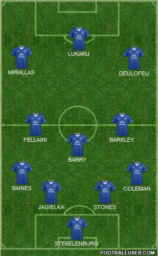 Everton Formation 2016