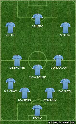 Manchester City Formation 2016