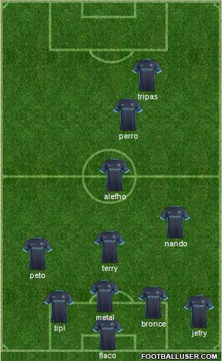 Manchester City Formation 2016