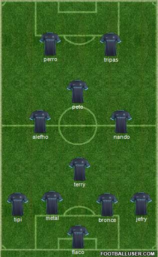 Manchester City Formation 2016