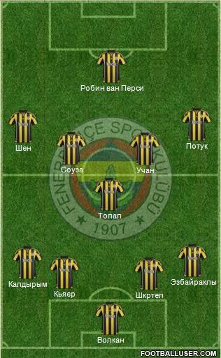 Fenerbahçe SK Formation 2016