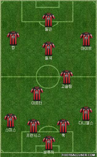 AFC Bournemouth Formation 2016