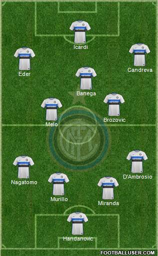 F.C. Internazionale Formation 2016