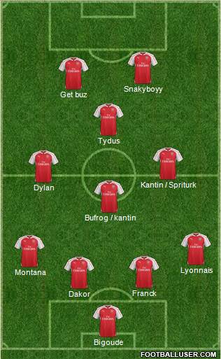 Arsenal Formation 2016