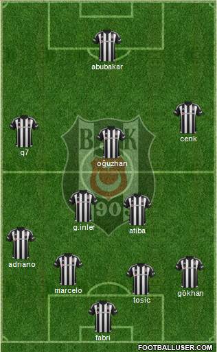 Besiktas JK Formation 2016
