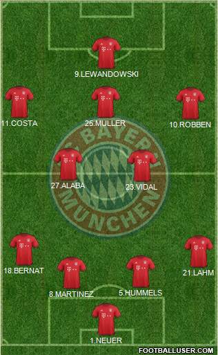 FC Bayern München Formation 2016